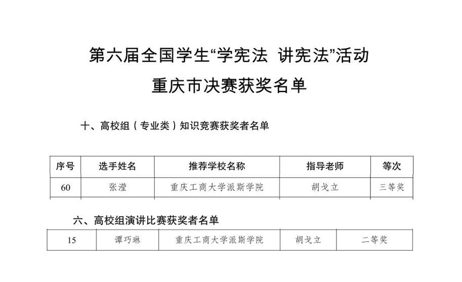 團委組織青年學生在第六屆全國學生“學憲法 講憲法”活動重慶市決賽中榮獲佳績