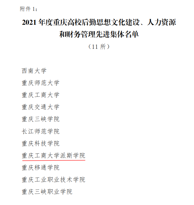 我校榮獲“2021年度重慶高校后勤思想文化建設(shè)、人力資源和財務(wù)管理先進(jìn)集體”稱號