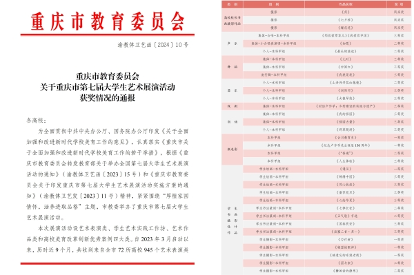 喜報 | 我校在重慶市第七屆大學(xué)生藝術(shù)展演活動中榮獲34項獎項！創(chuàng)歷史佳績！