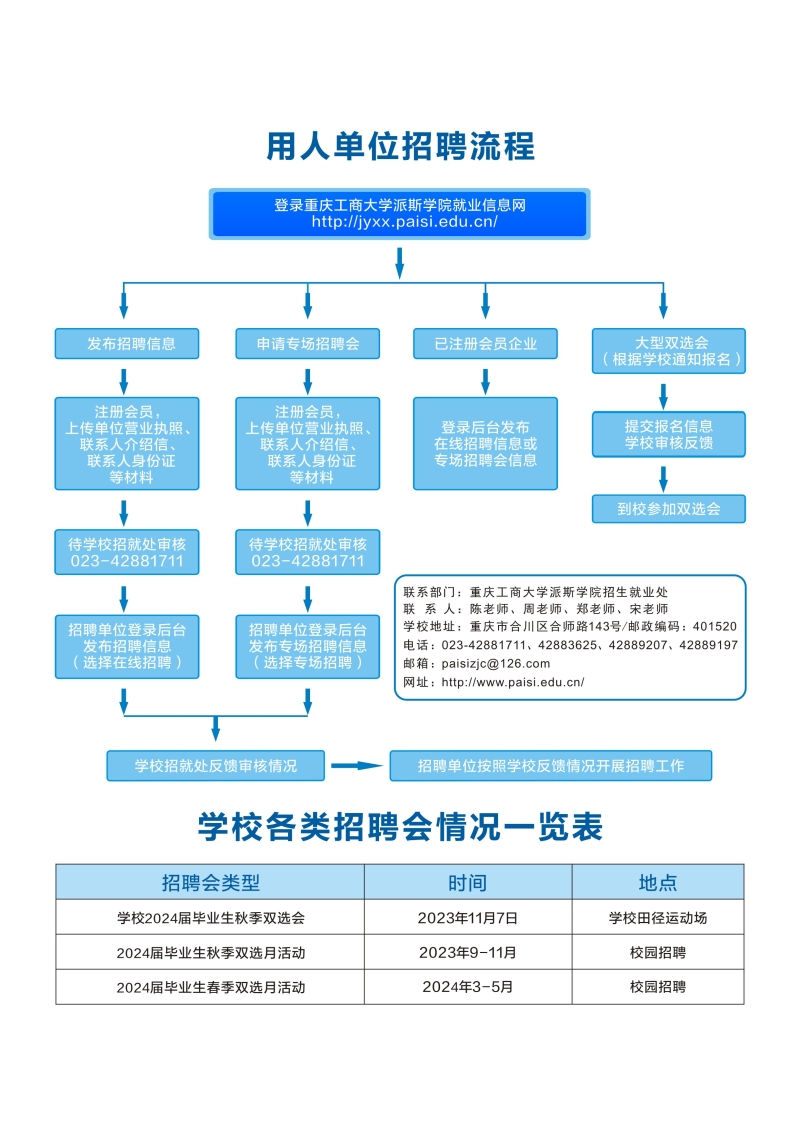 學(xué)校各類招聘會情況一覽表.jpg