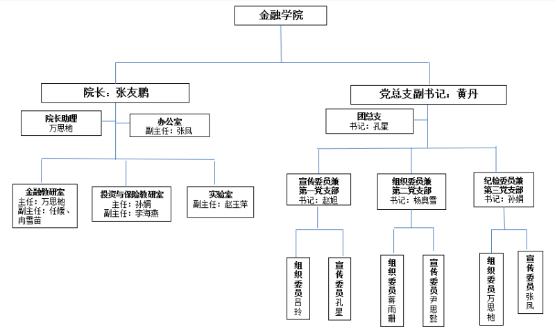 學(xué)院機(jī)構(gòu)設(shè)置圖2023.10.png