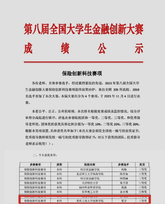 喜報(bào)！金融學(xué)院學(xué)子在第八屆全國(guó)大學(xué)生金融創(chuàng)新大賽中喜獲佳績(jī)