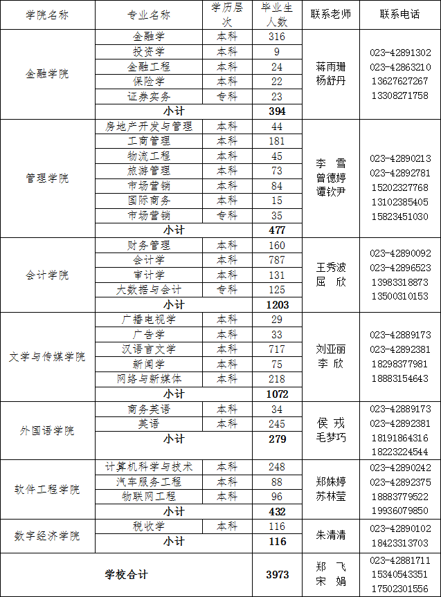 學(xué)校2024屆畢業(yè)學(xué)生專業(yè)分布情況及聯(lián)系人一覽表.jpg