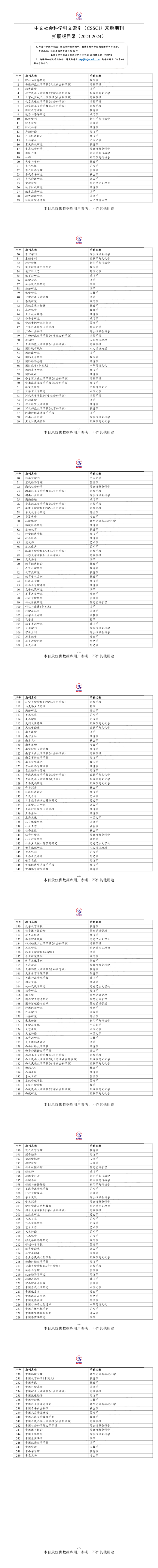 中國社會科學(xué)引文索引（CSSCI）來源期刊擴展版目錄（2023-2024）.jpg