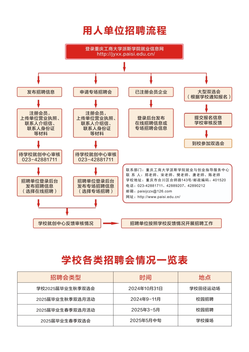 用人單位招聘流程 25屆畢業(yè)生.jpg